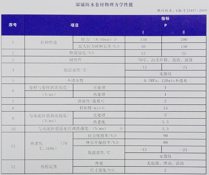 地下室自粘聚合物防水卷材(圖1)