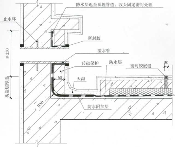 防水材料