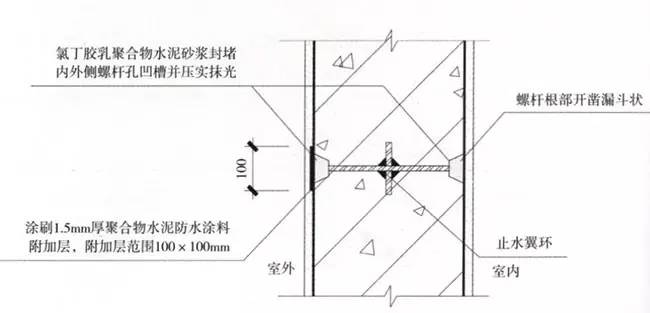 外墻防水