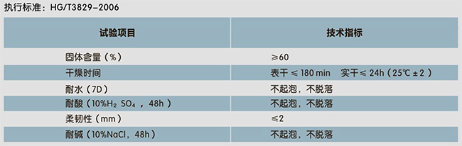 二合一水池專用(防水、裝飾一體化)(圖1)