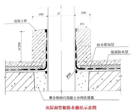 屋面滲漏