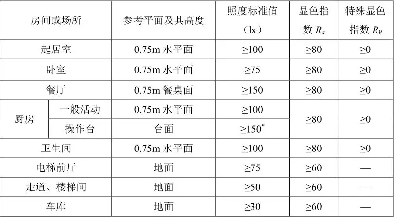 防水材料