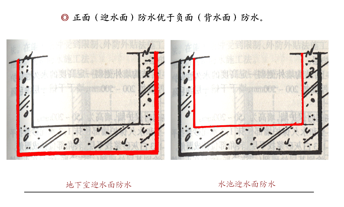 防水補漏