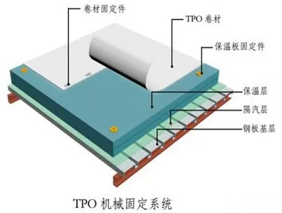 TPO防水卷材