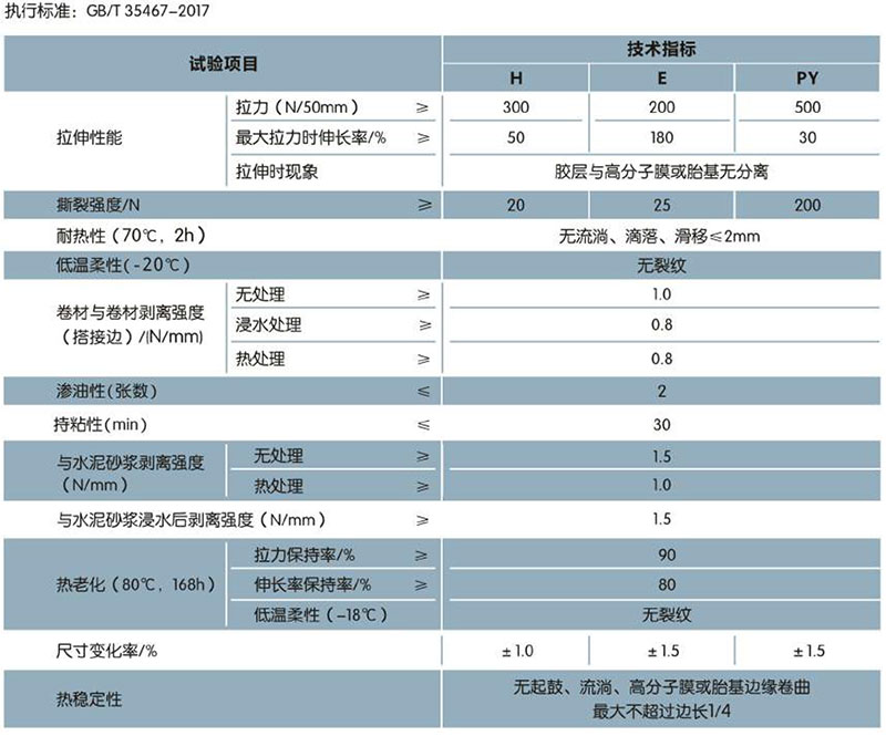 PCM-CL反應(yīng)粘結(jié)型濕鋪防水卷材(圖1)