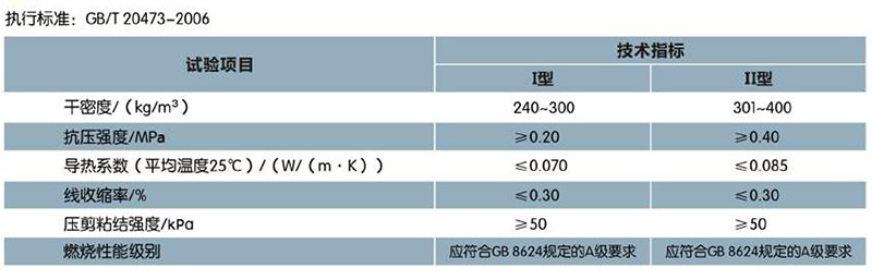 ?；锌諒刂闊o機(jī)保溫砂漿(圖1)