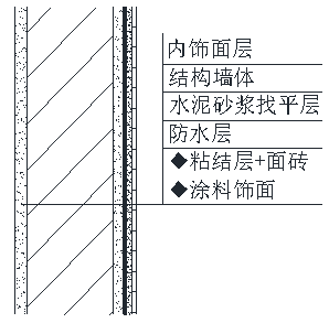 防水材料