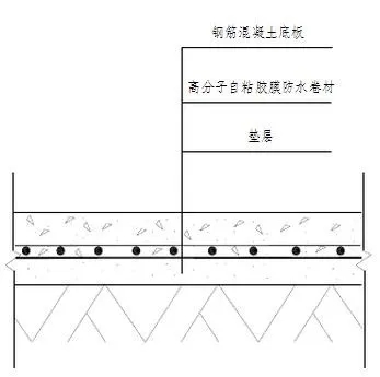 地下室底板防水工程用什么材料省工期省成本？專業(yè)解析送給你！(圖2)