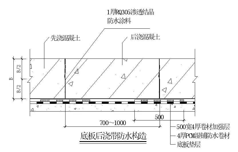【干貨】逆作法施工如何做防水？(圖11)
