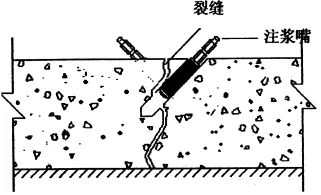 地下室漏水如何高壓灌漿？專業(yè)老師傅手把手教學(xué)，建議收藏！(圖6)