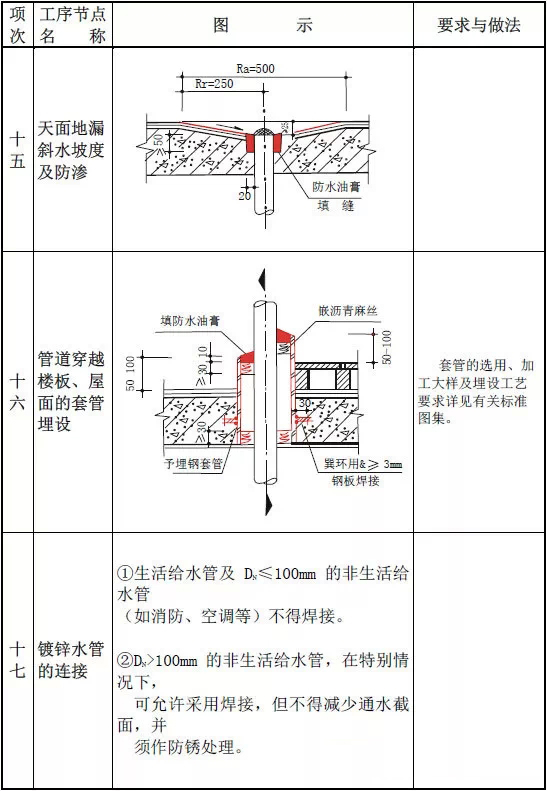 住宅防水